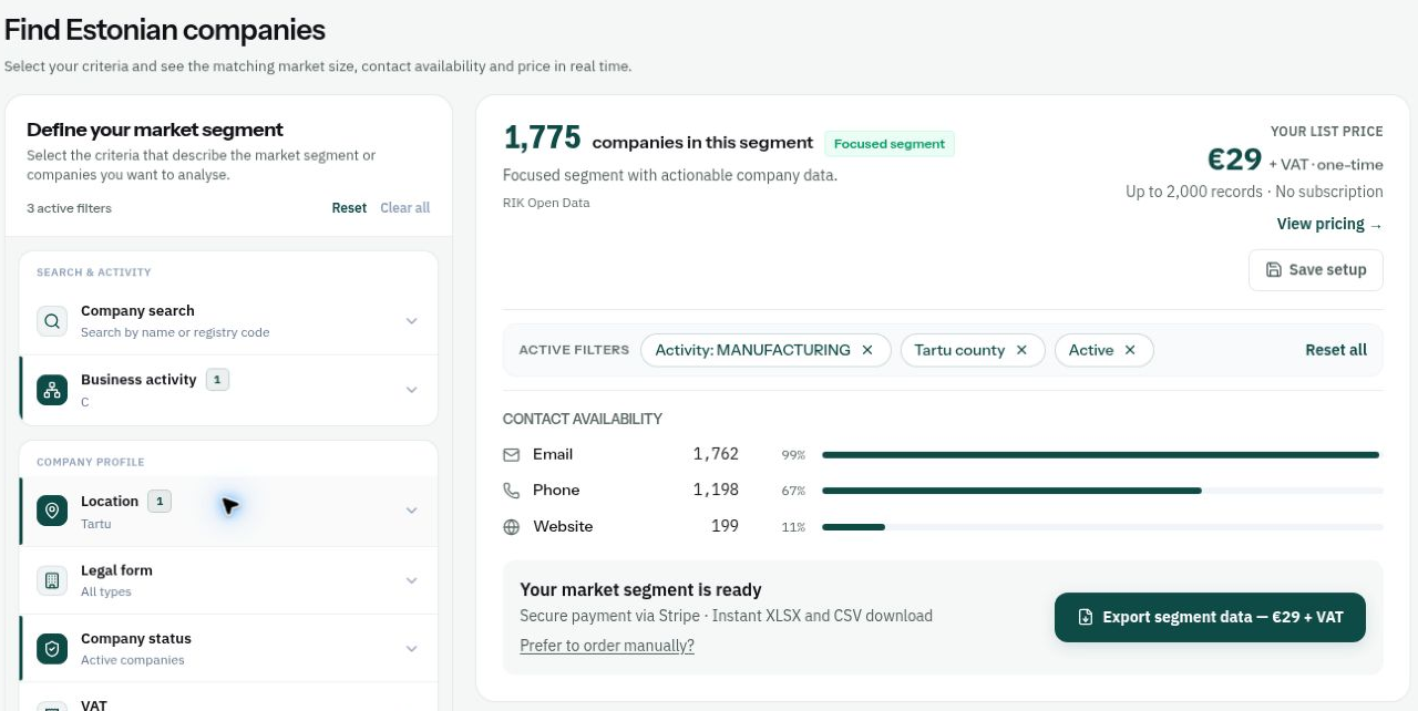 Company Radar: Manufacturing and Tartu county, company count and contact availability
